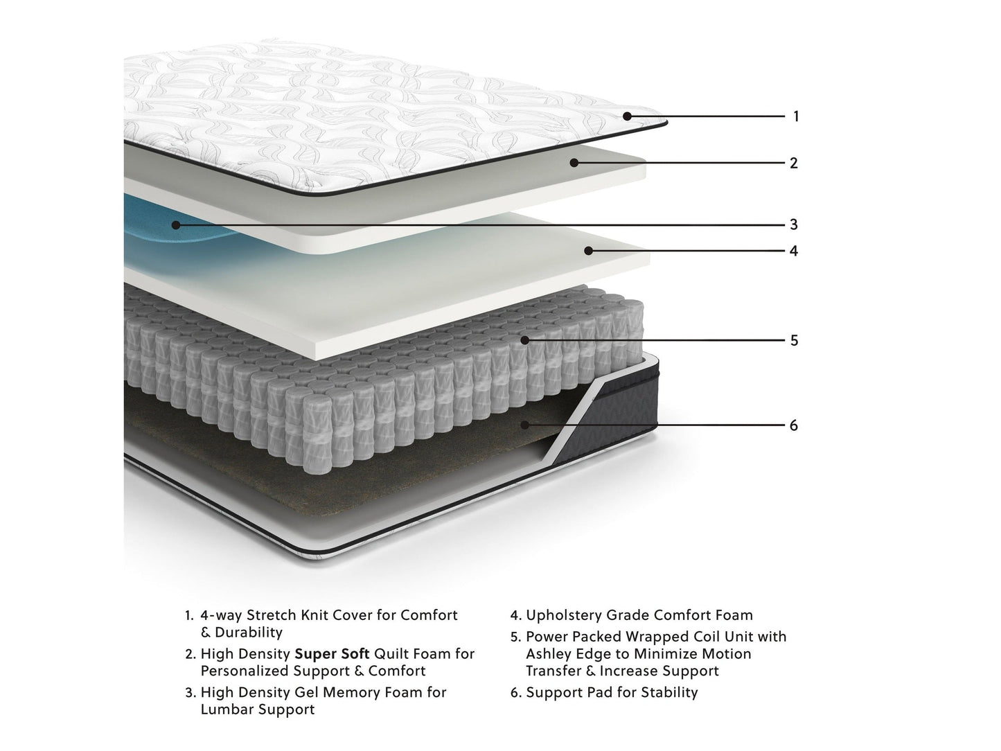 12 Inch Pocketed Hybrid White Queen Mattress