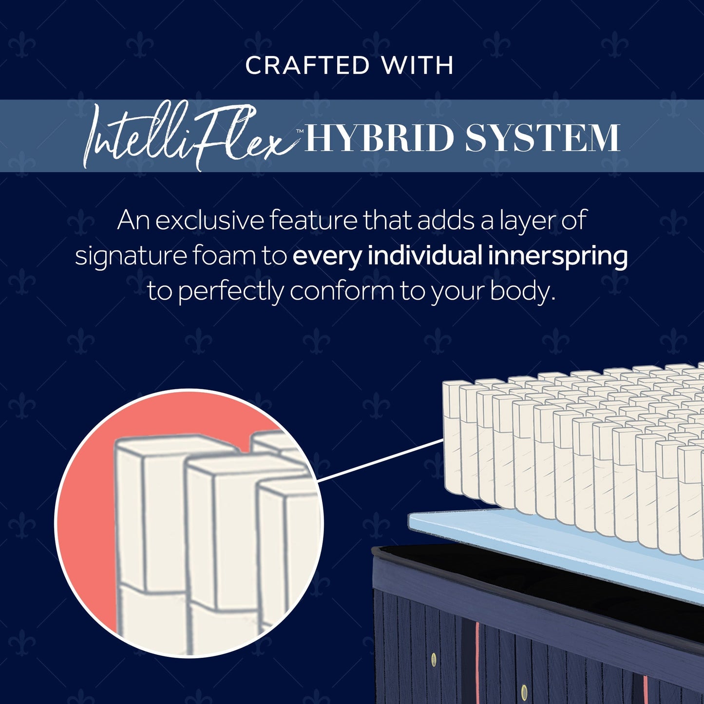 Stearns & Foster Lux Hybrid – Medium
