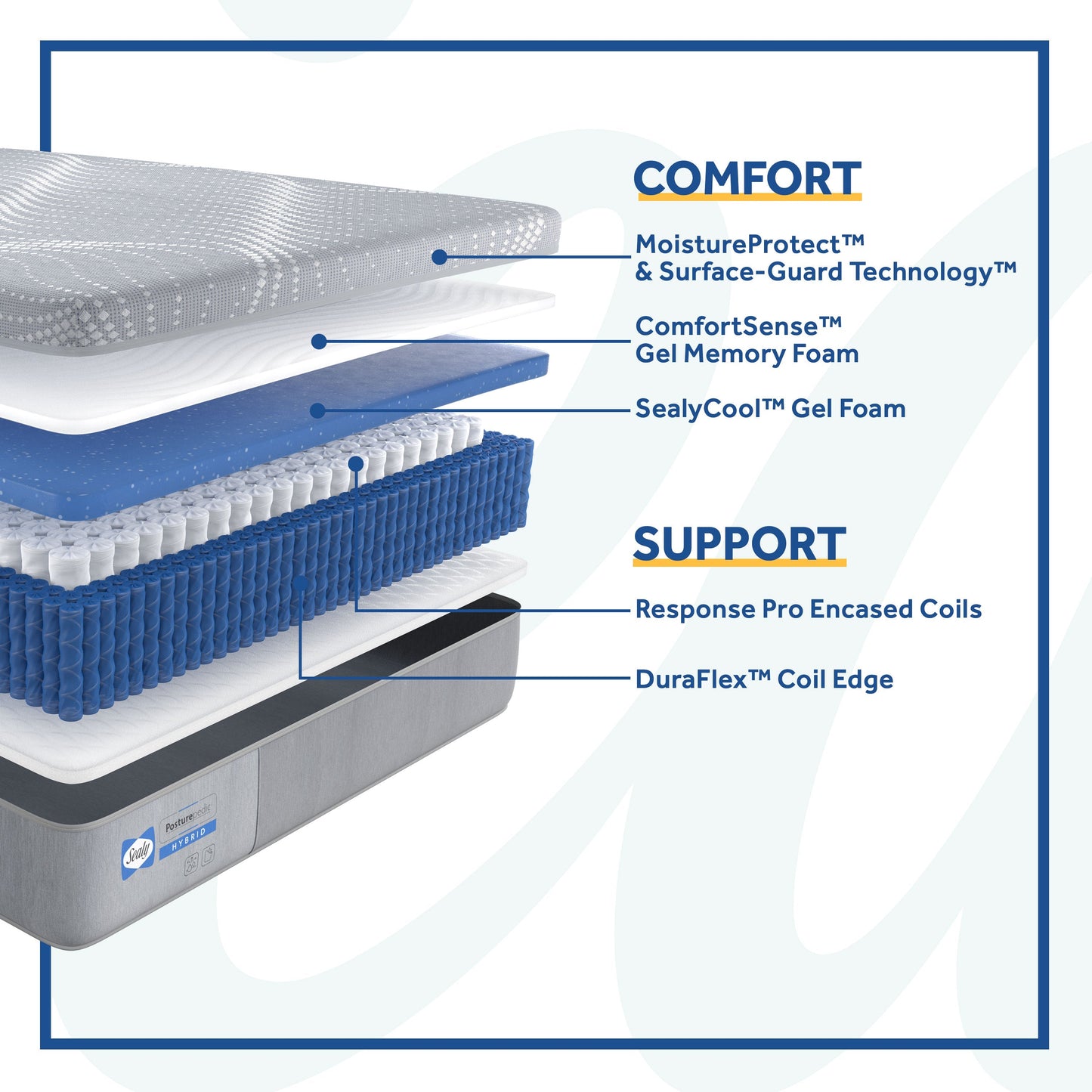 Sealy Posturepedic Hybrid Patterson Medium