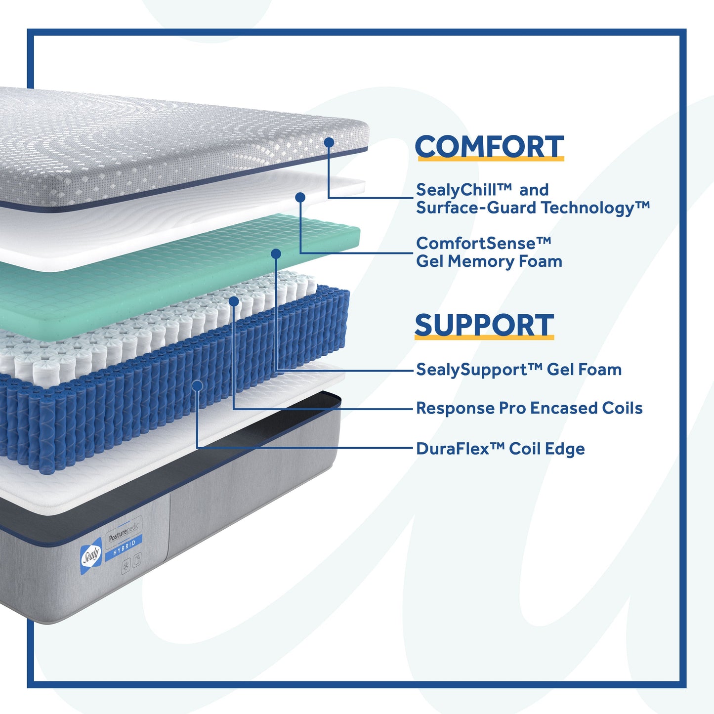 Sealy Posturepedic Hybrid Lacey Firm