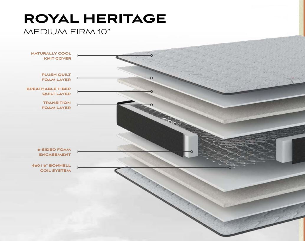 Royal Heritage (2-sided) Mattress