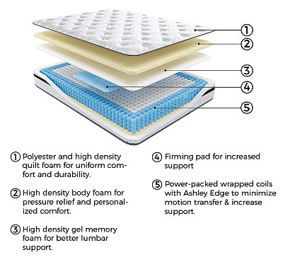 10 Inch Pocketed Hybrid Mattress