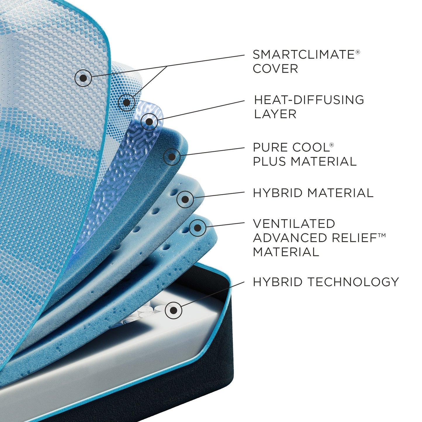 Tempur-LuxeBreeze Medium Hybrid 2.0