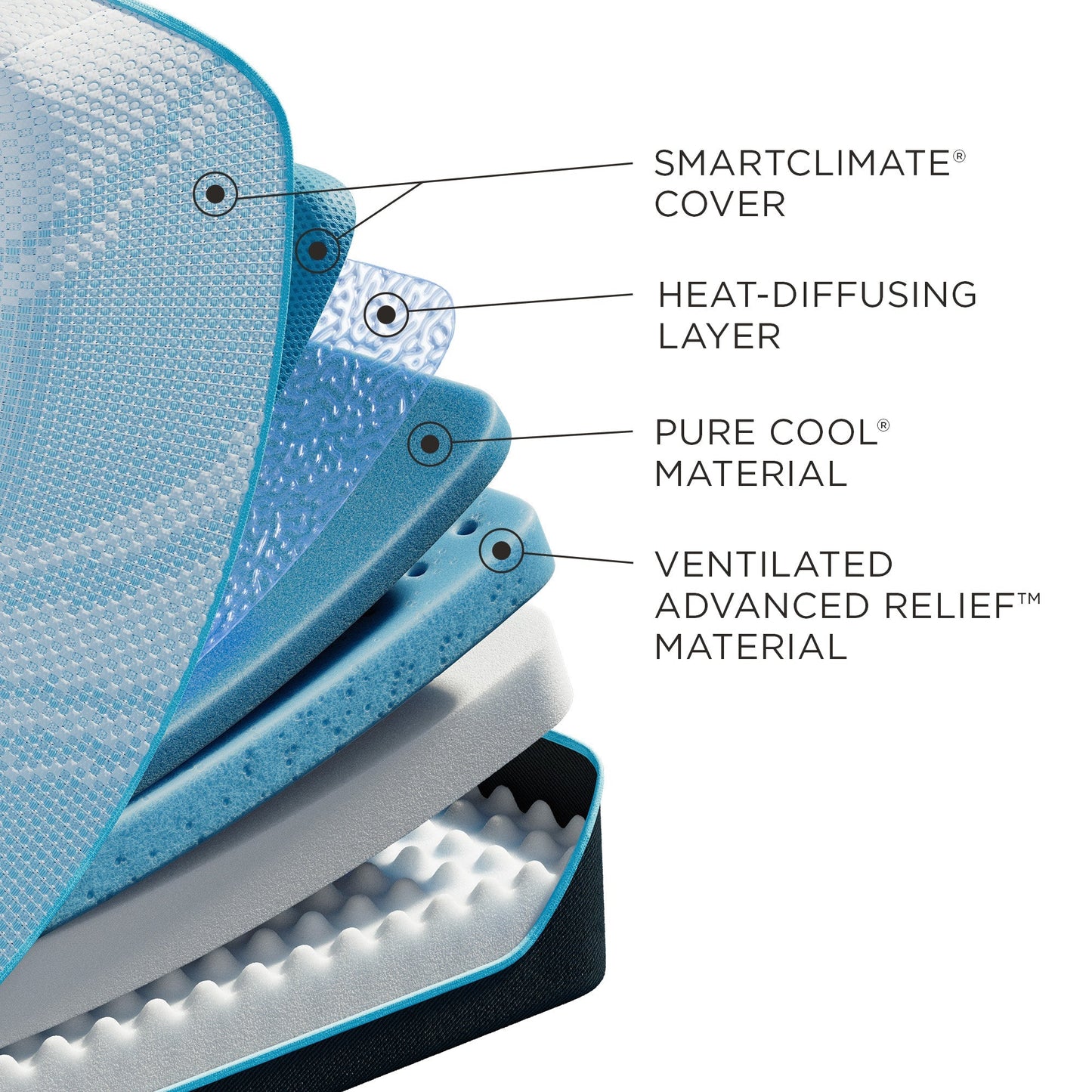 Tempur-ProBreeze Medium 2.0