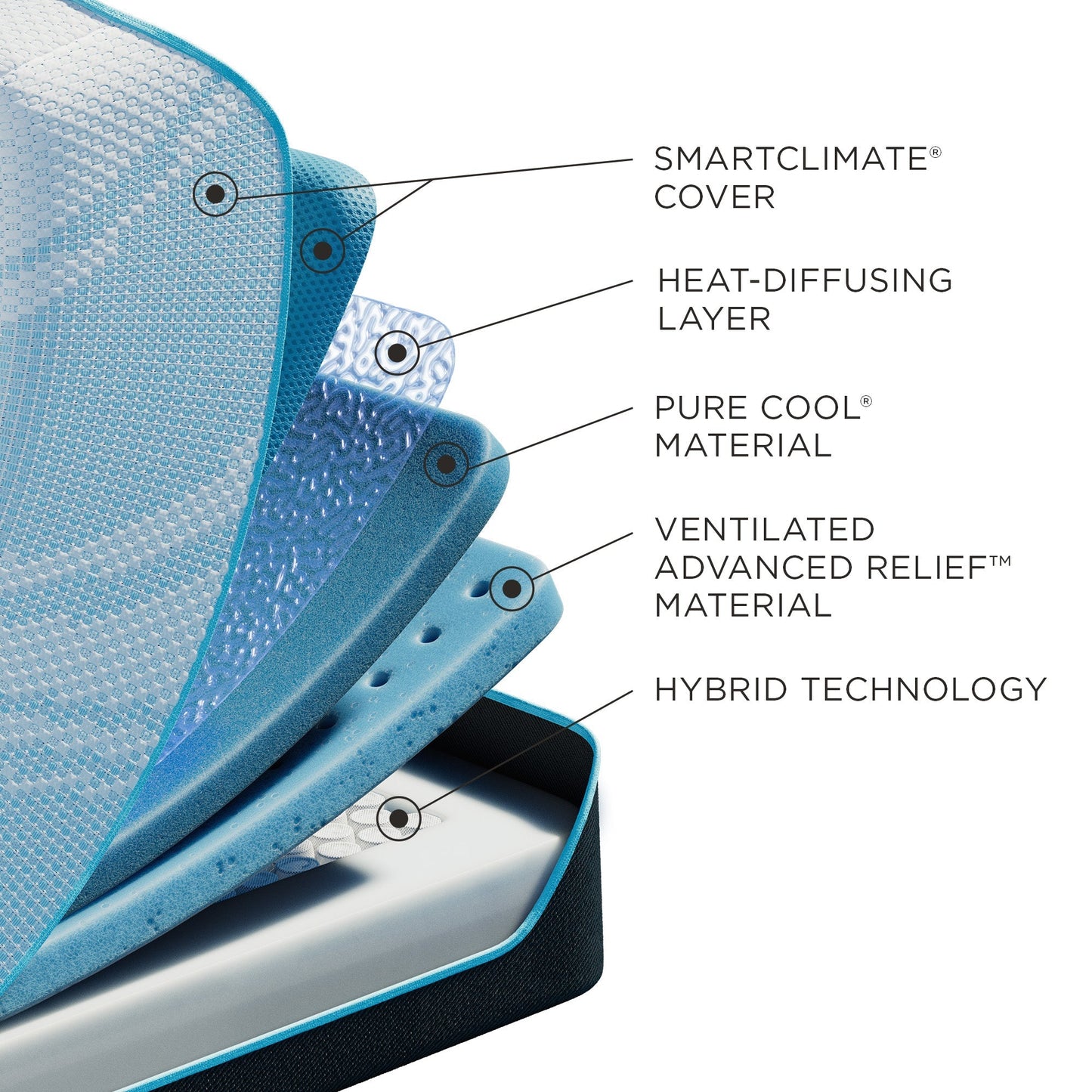 Tempur-ProBreeze Medium Hybrid 2.0