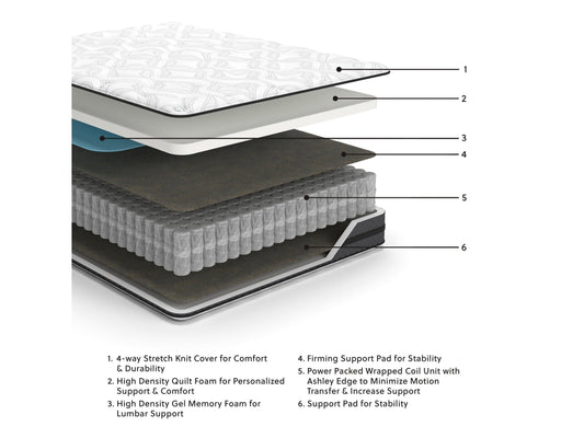 10 Inch Pocketed Hybrid White Twin Mattress