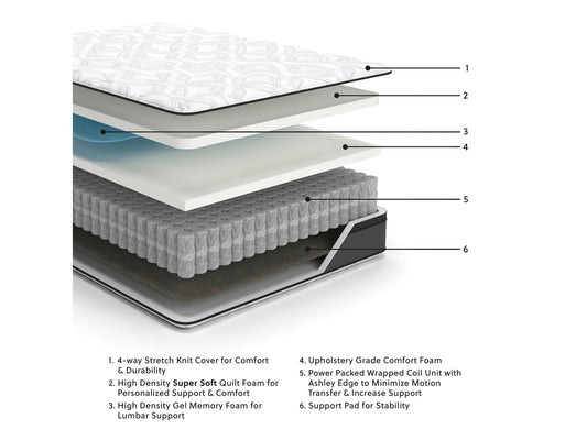 12 Inch Pocketed Hybrid White King Mattress