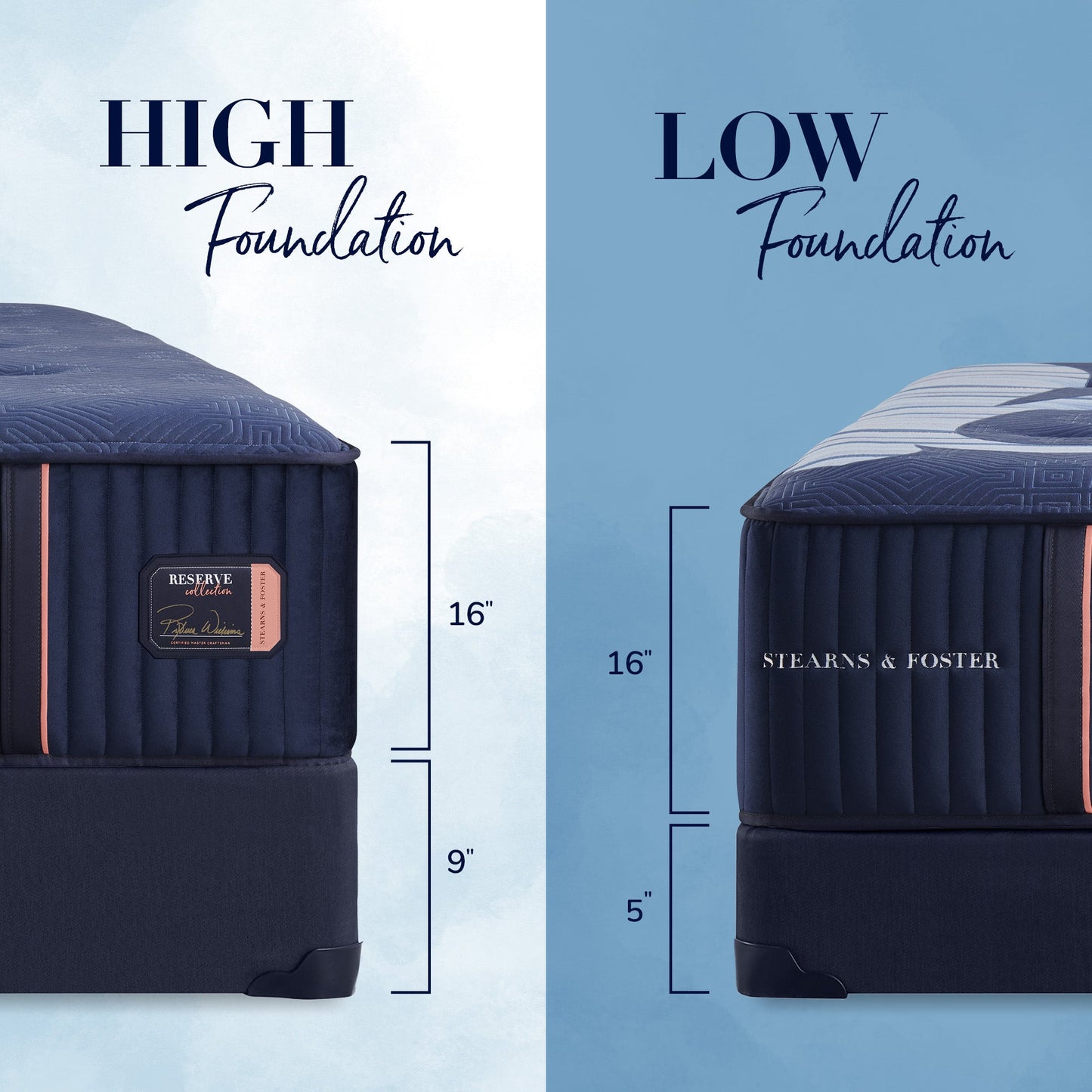 Stearns & Foster Reserve – Medium