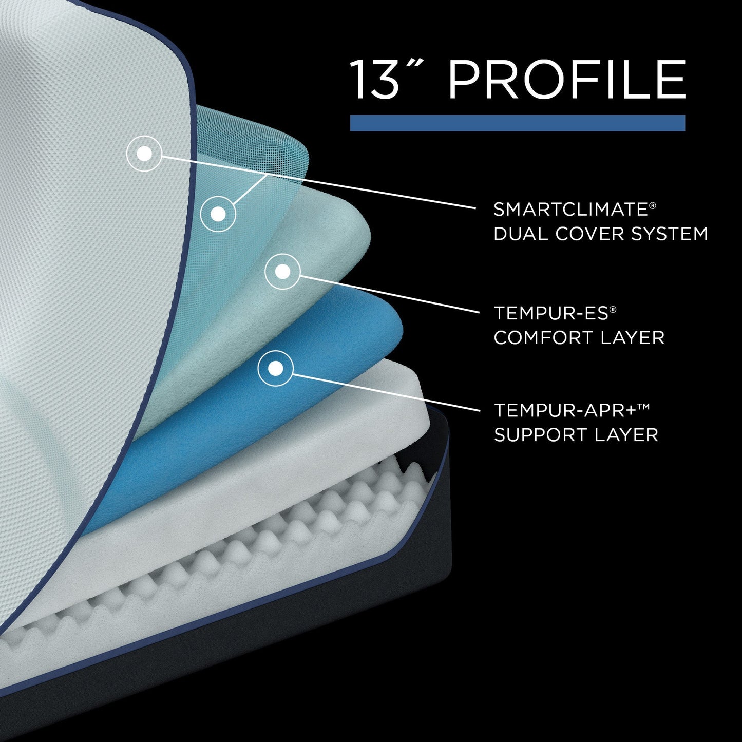 TEMPUR - LuxeAdapt Soft Mattress